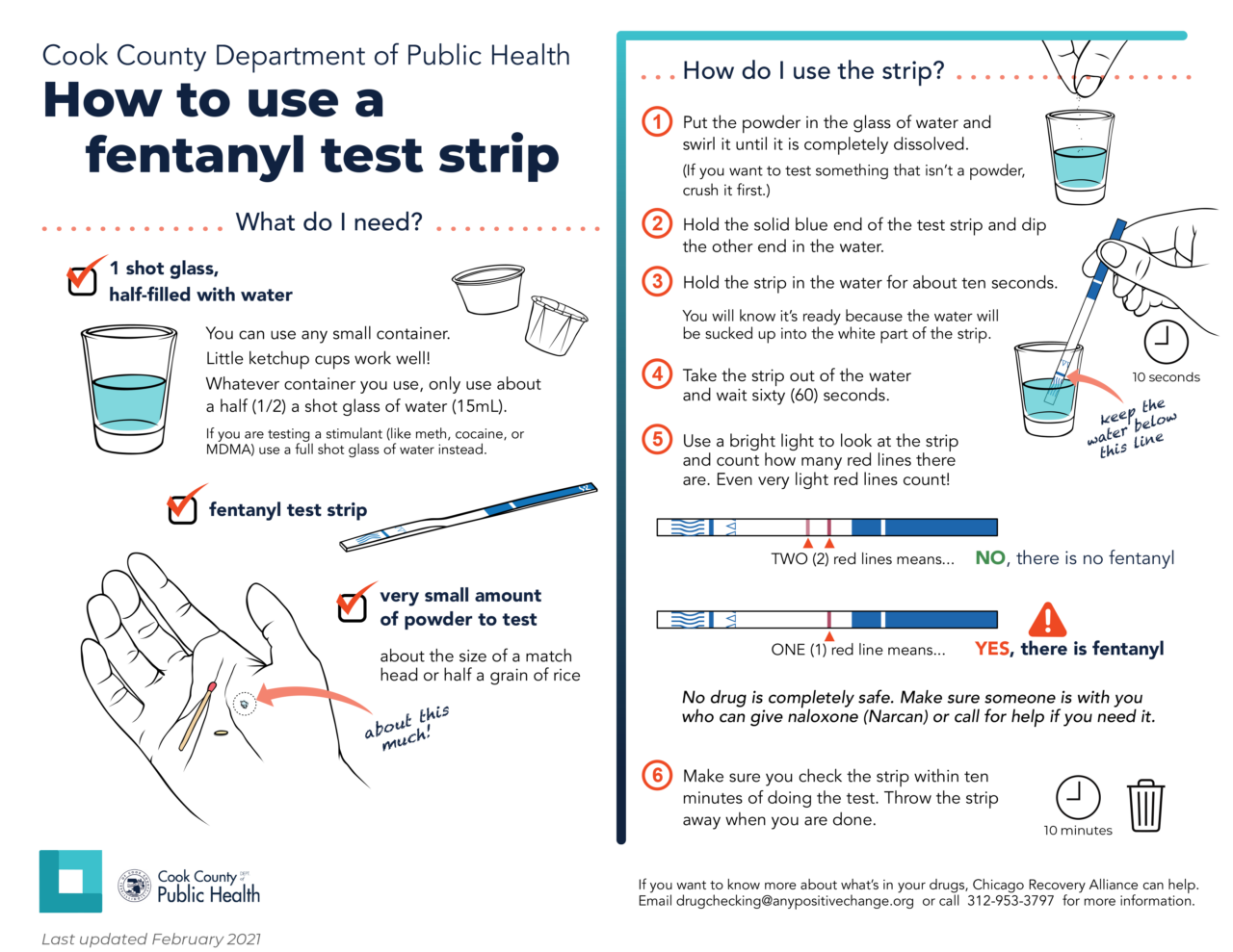 Get fentanyl test strips Get Naloxone