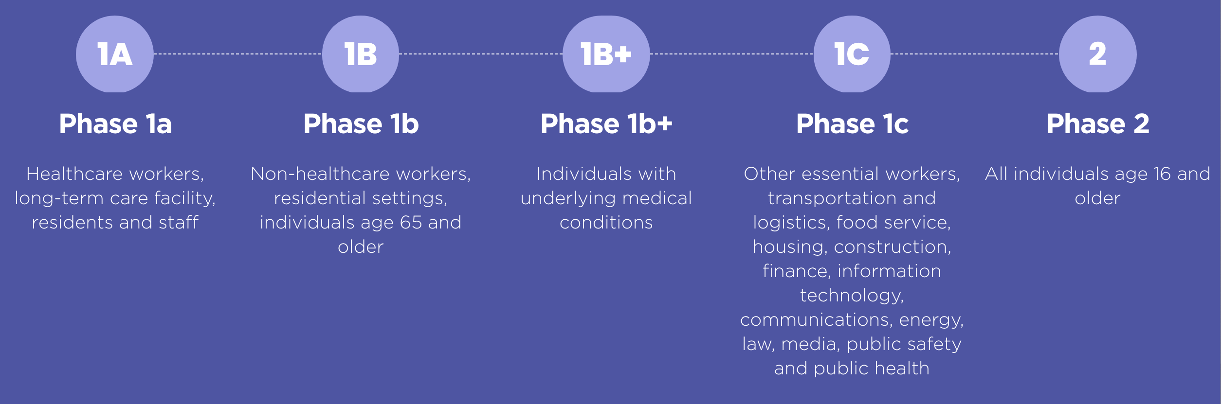 Tier-breakdown covid-tier-breakdown