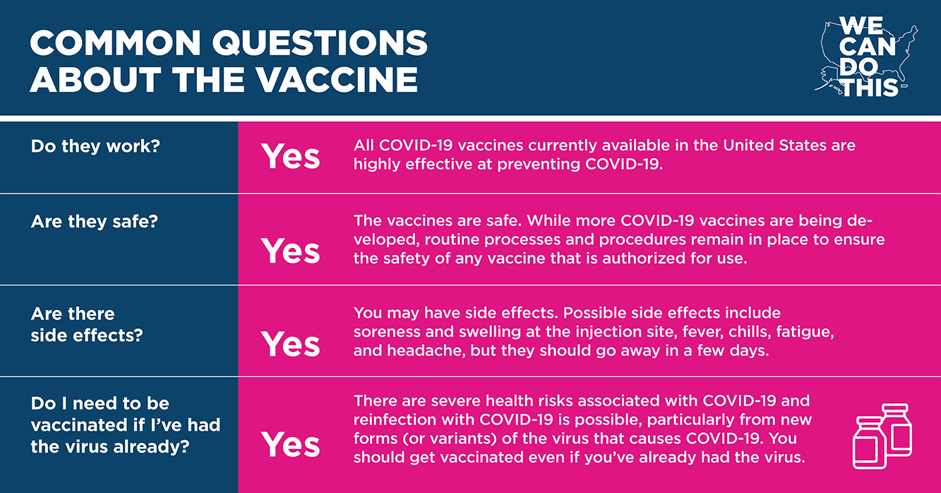 Common Questions About the Vaccine