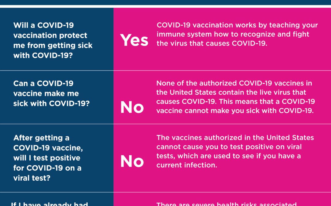 Facts About the COVID-19 Vaccines
