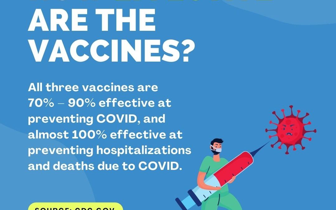 How Effective are the Vaccines?