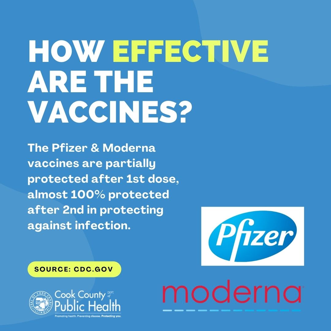 How Effective are the Vaccines?