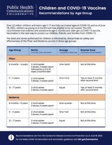 PDF_PHCC_Children and COVID-19 vaccinations