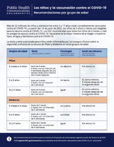 Spanish_PDF_PHCC_Children and COVID-19 vaccinations