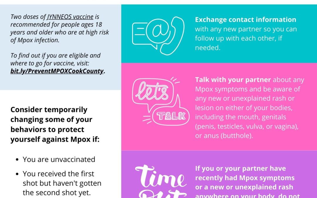 Mpox & Safer Sex Facts