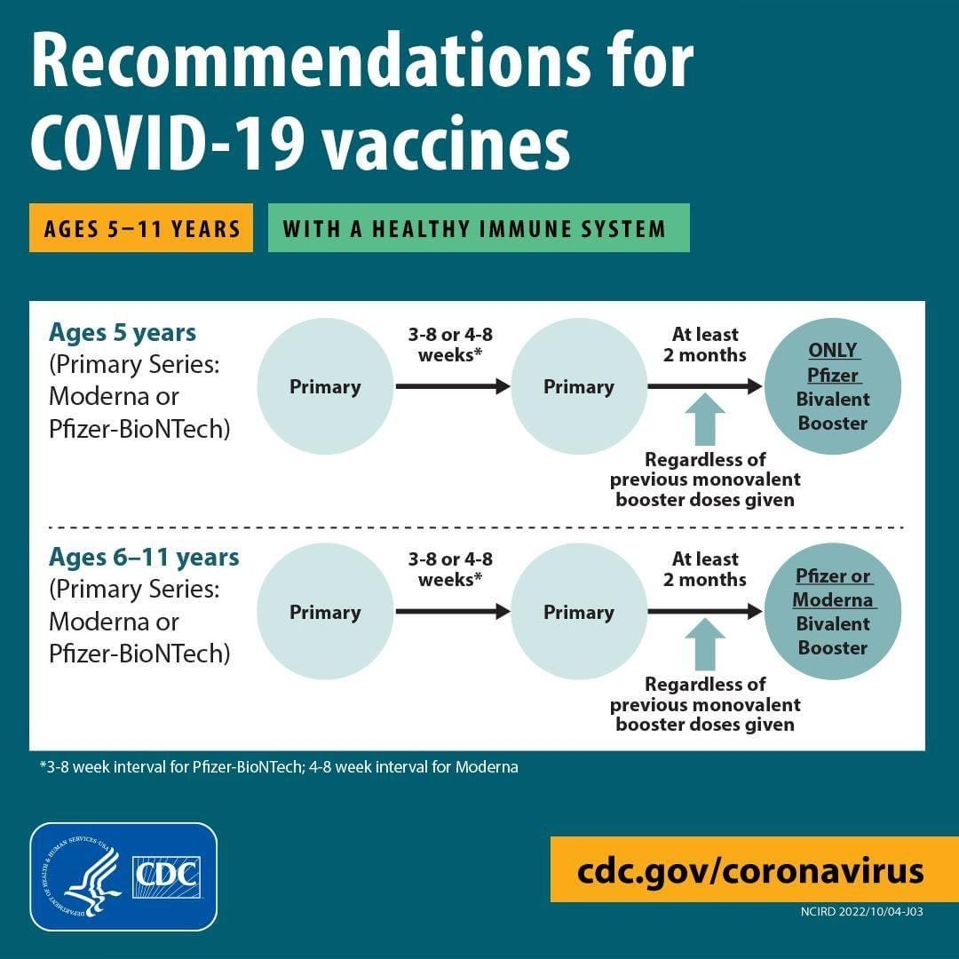 COVID-19 Recommendations Graphic