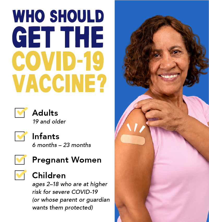 Who should get the COVID vaccine? - Adults: 19 and older - Infants: 6 months 23 months - Pregnant women - Children: ages 2-18 who are at higher risk for severe COVD (or whose parent or guardian want them protected)